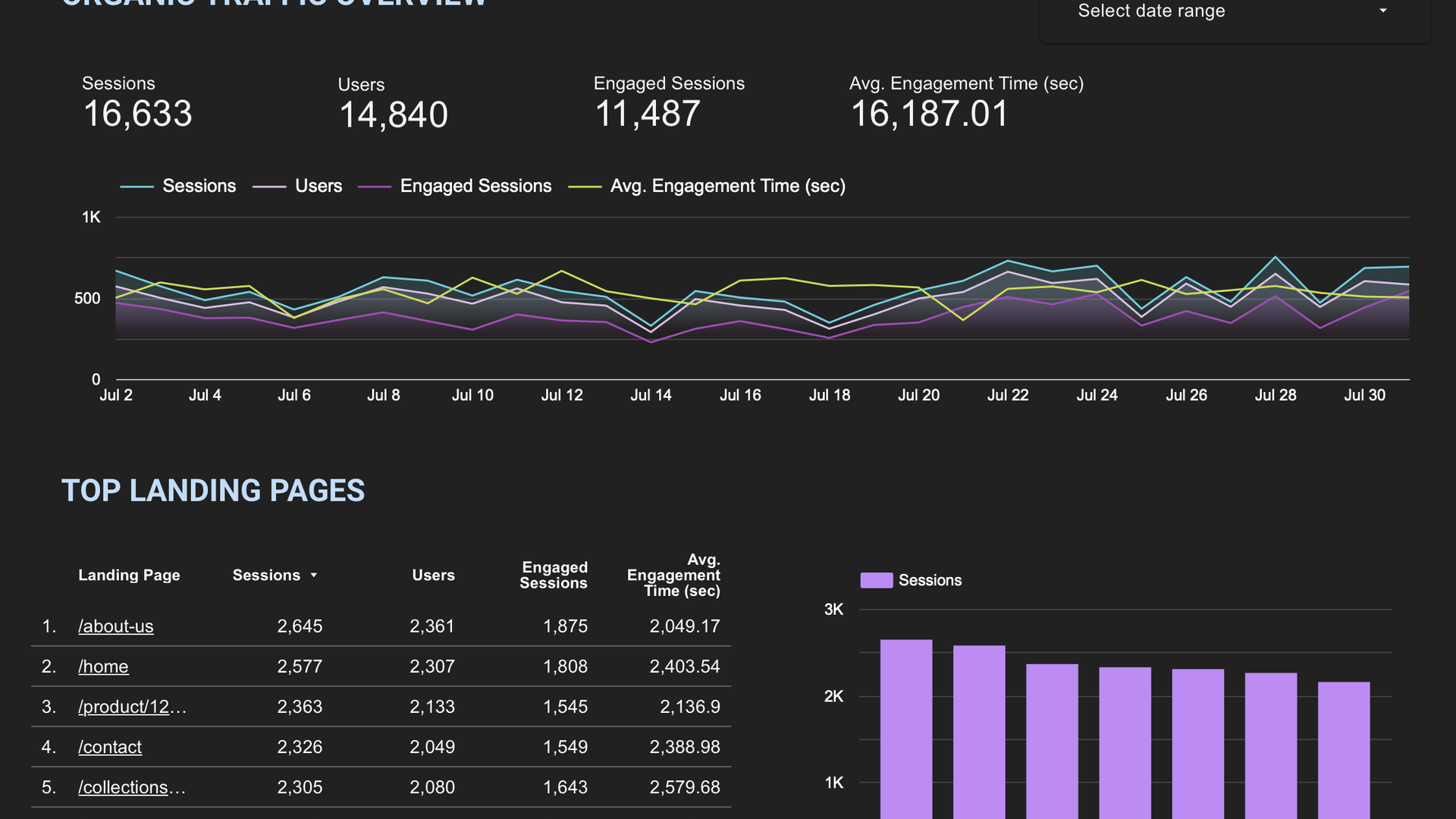 Reporting dashboard screenshot